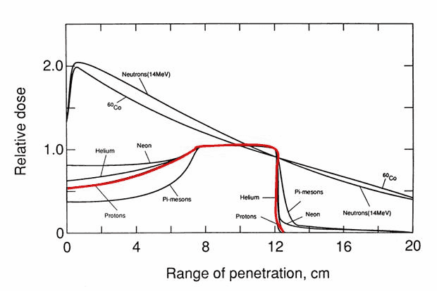 PDD comparison